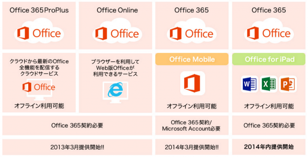 Office 365 чем отличается: найдено 86 изображений